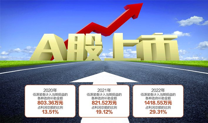 数据来源：记者整理视觉中国图杨靖制图