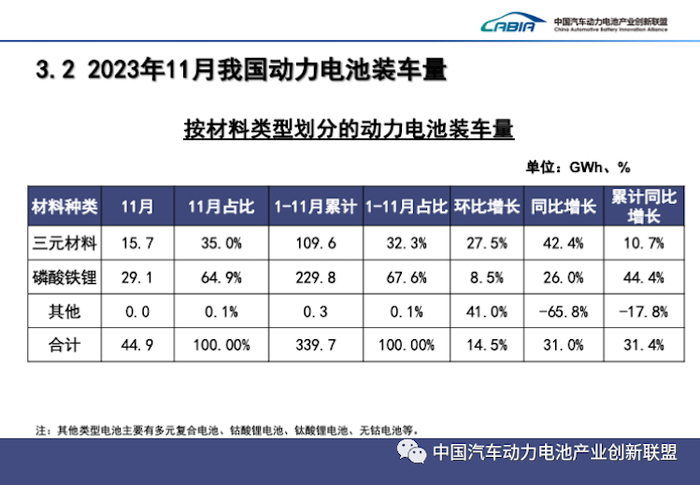 图片来源：中国汽车动力电池产业创新联盟