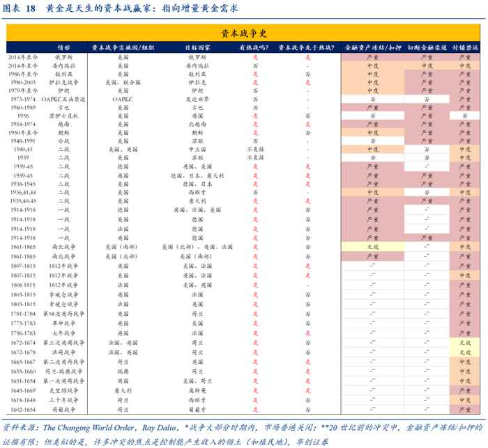 本文作者：张瑜、高拓，来源：一瑜中的，原文标题：《金：百年，十年，明年》