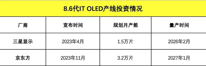 数据来源：根据公开资料整理