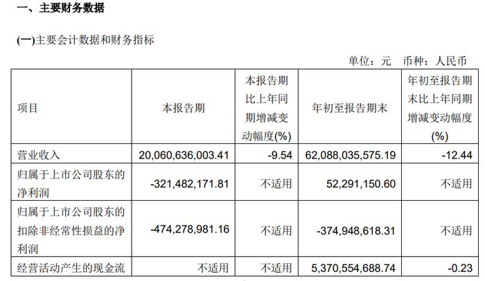 （永辉超市2023年三季报截图）