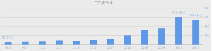 （数据来源：同花顺网站）