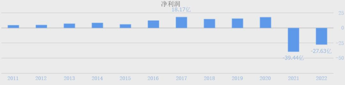 （数据来源：同花顺网站）