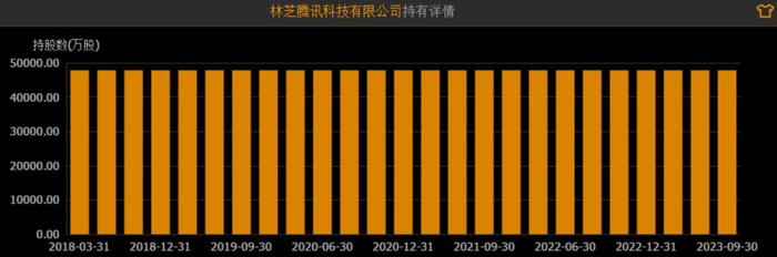 （数据来源：通达信）