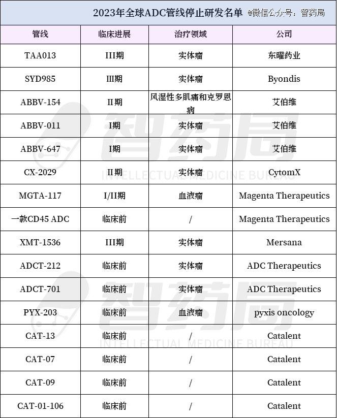 2023，那些悄悄消失的ADC管线_手机新浪网