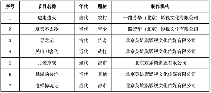 来源：首都广电