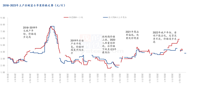 数据来源：钢联数据