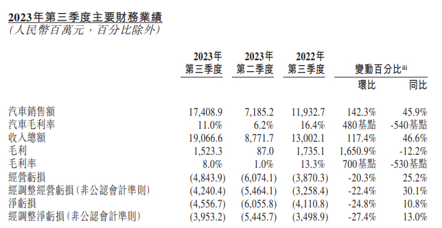 图源：港交所公告