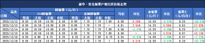 数据来源：新华指数