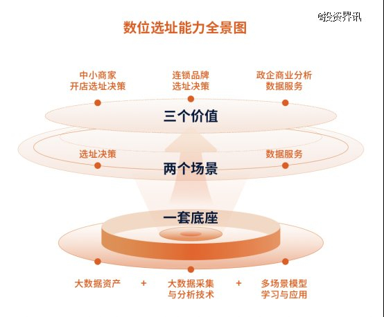 准确的商业化逻辑