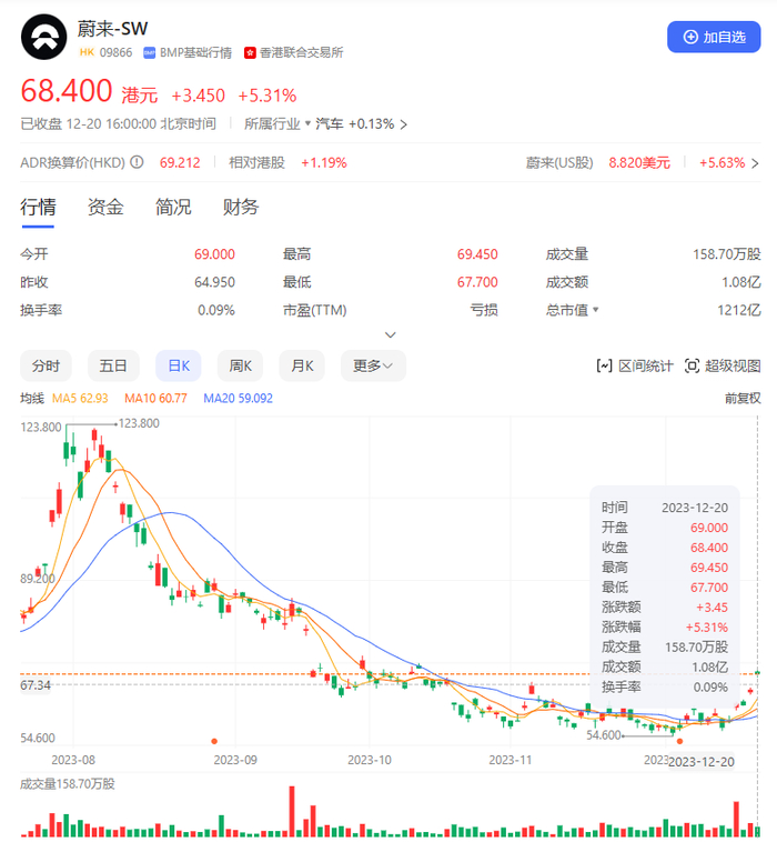 图源：蔚来官方