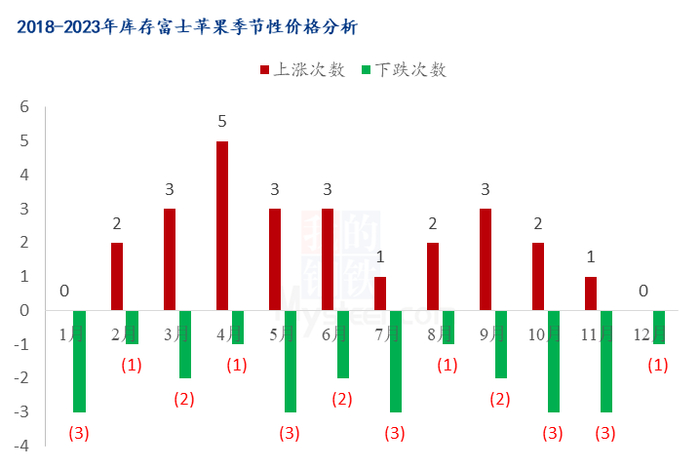 数据来源：钢联数据