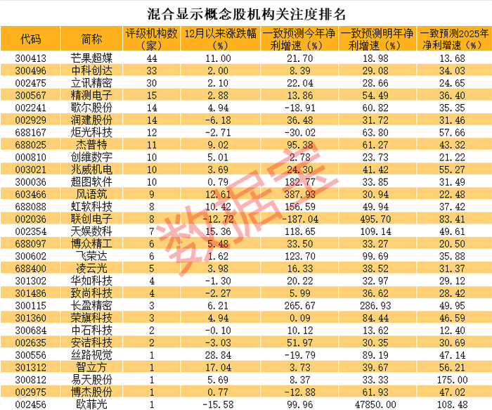 （文章来源：数据宝）