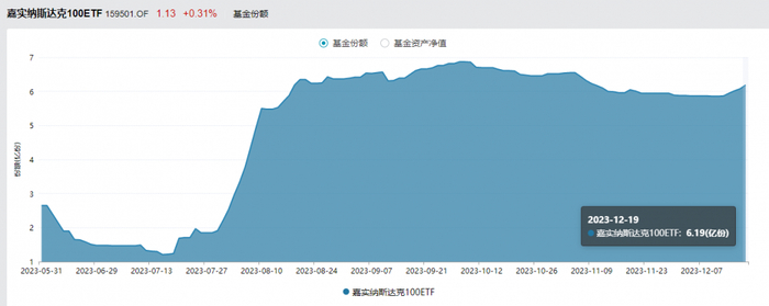 图源：Wind
