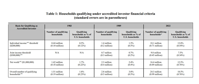 （来源：美国SEC）