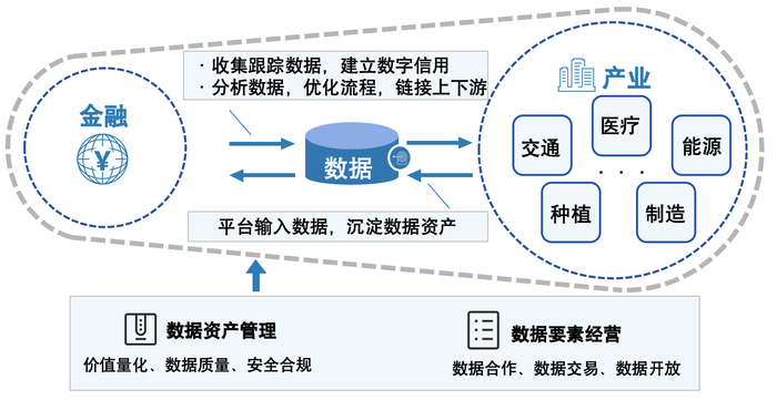 图为数字经济与实体经济融合示意图