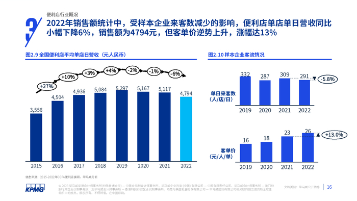 图片来源：报告截图