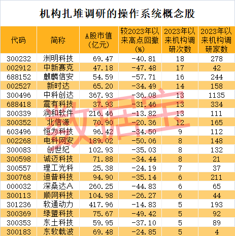 （文章来源：数据宝）