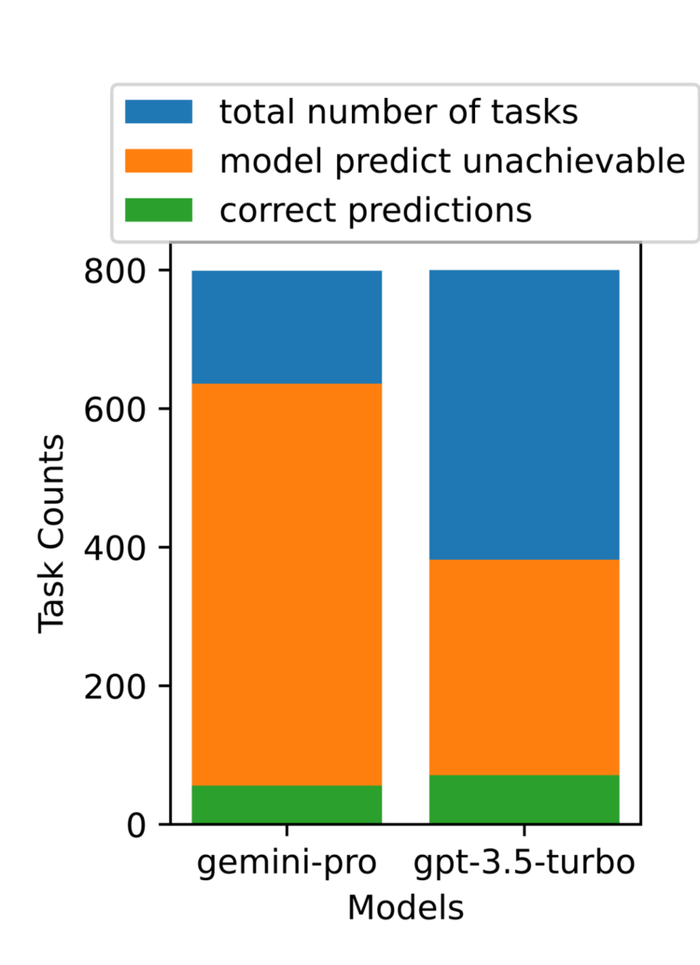 图 22：UA 预测数量。