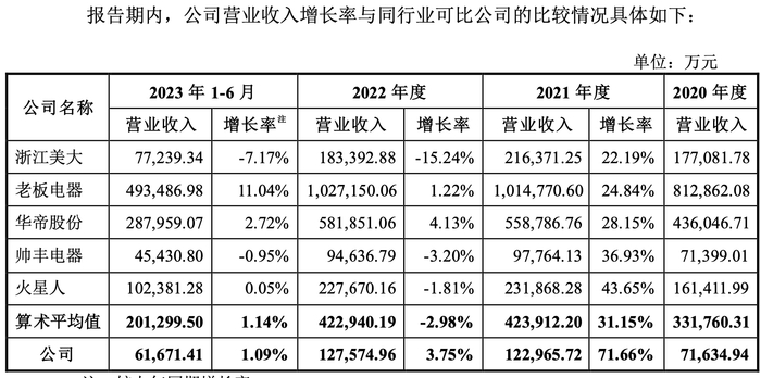 资料来源：公司公告