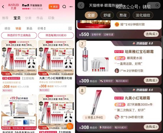 图：丸美小红笔眼霜销量情况，来源：电商平台