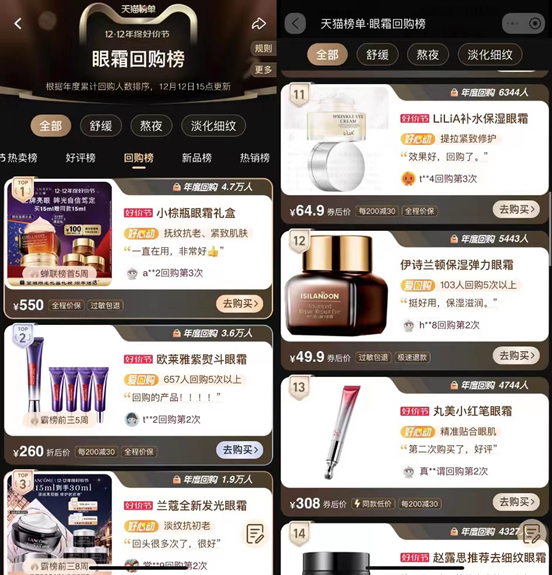 图：天猫眼霜复购榜，来源：电商平台