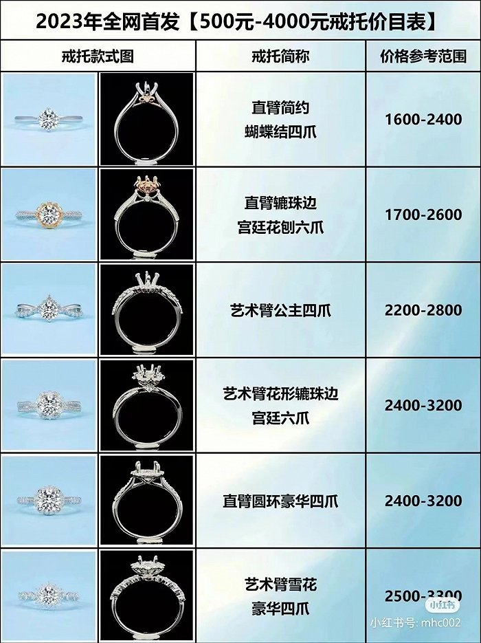 图 | 现代版“买椟还珠”，戒托比钻石“值钱”