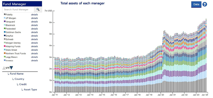 （美国货币市场规模观察，来源：OFR）