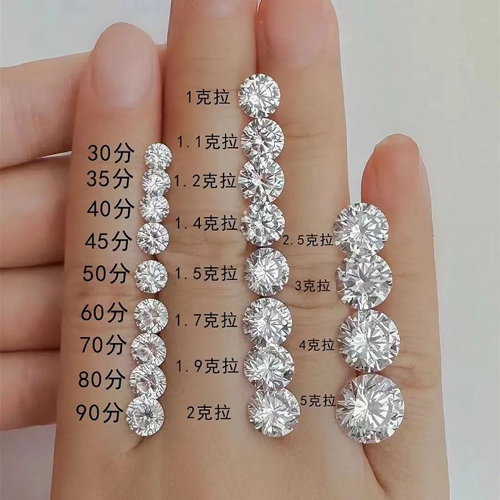 图 | 钻石大小直观对比