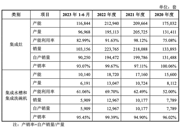 资料来源：公司公告