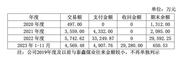 图片来源：亚泰集团公告