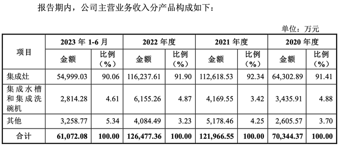 资料来源：公司公告