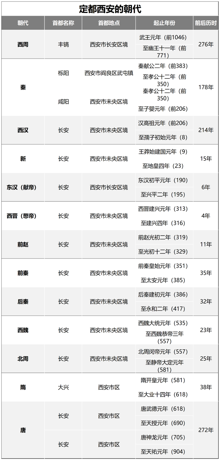 制图：城市财经