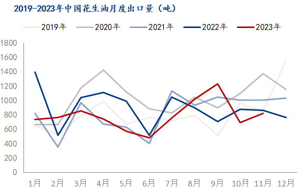                                                                                            数据来源：海关总署