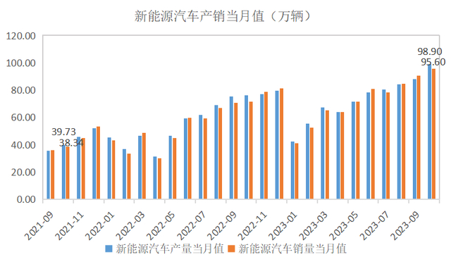 图/新京报零碳研究院制图