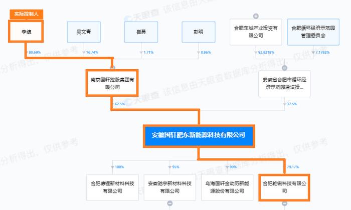 图片来源：天眼查