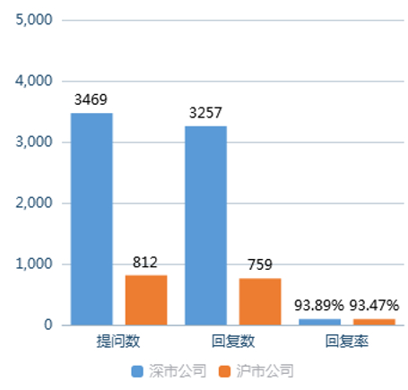 数据来源：全景数据