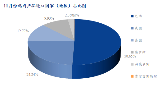数据来源：海关总署