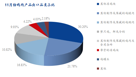数据来源：海关总署