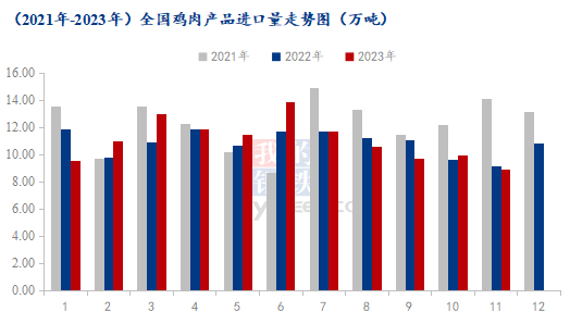 数据来源：海关总署