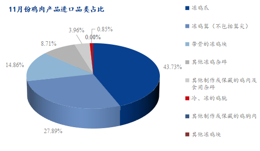 数据来源：海关总署