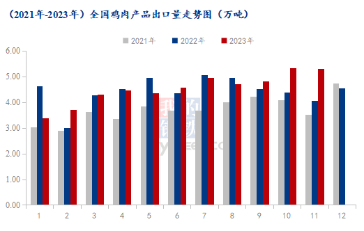 数据来源：海关总署