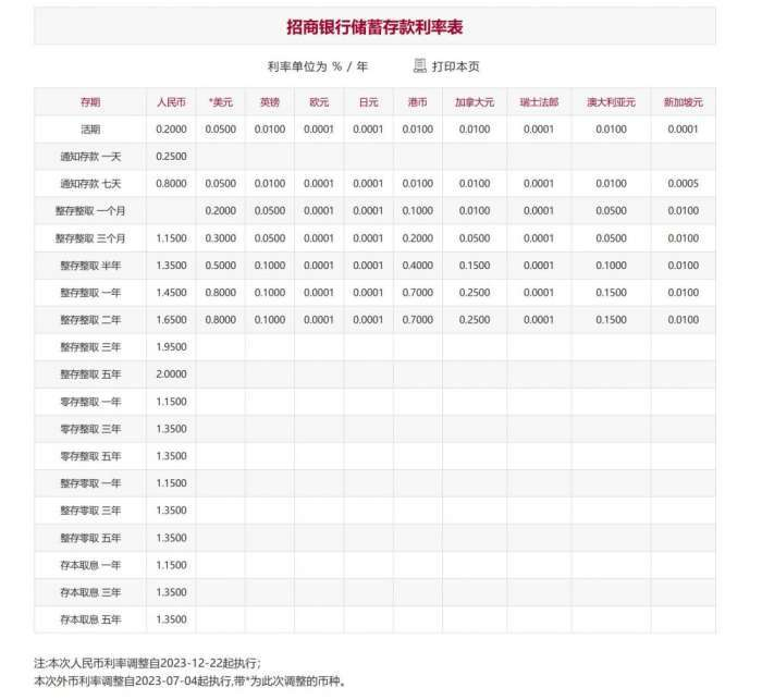 图片来源：招商银行官网