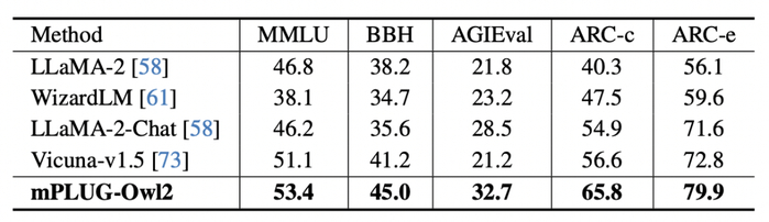 图 8 纯文本基准测试性能