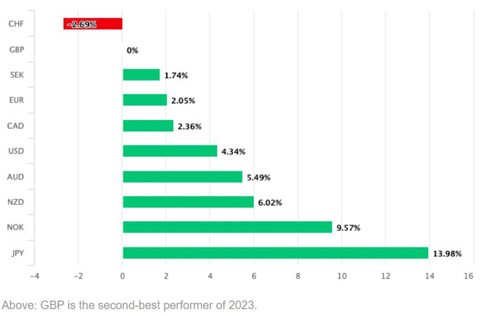 （图片来源：poundsterlinglive）