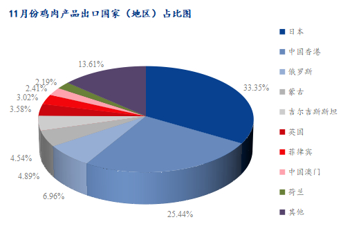 数据来源：海关总署