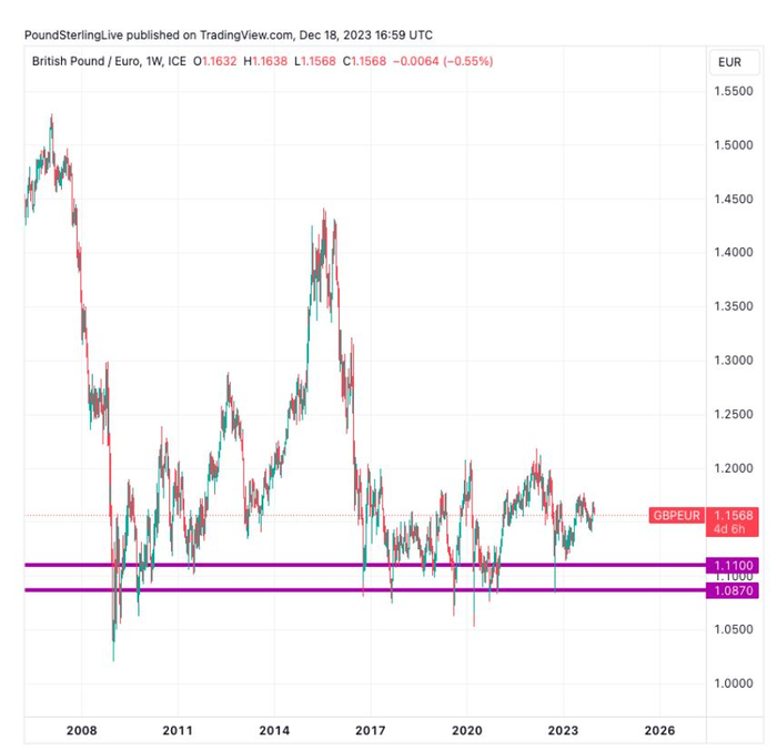 （图片来源：poundsterlinglive）