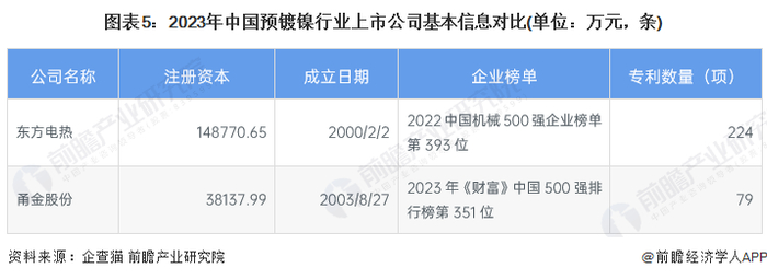 注：统计时间截至2023年10月25日。