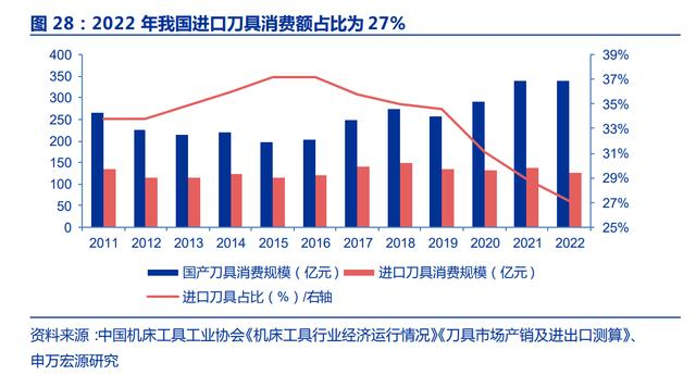 数据来源：申万宏源研究