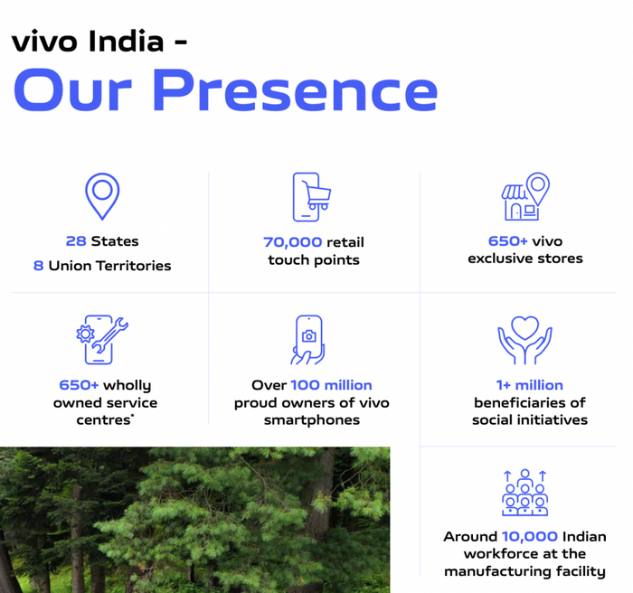 《2022年印度影响报告》节选，图源：vivo印度官网